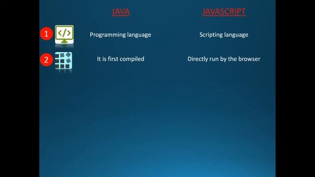 Difference between JAVA & JAVASCRIPT | in HINDI | Understand in 5 minutes смотреть онлайн