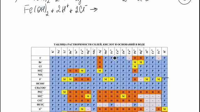 РТ 1 2023/2024 ПО ХИМИИ. ВСЕ ЛОВУШКИ РИО смотреть онлайн