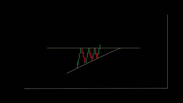 4-Single Line Trading ve Stoploss смотреть онлайн