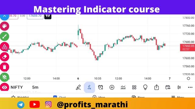 #pivotpoint #indicator trading course |pivot point for nifty and banknifty | Part-2 смотреть онлайн