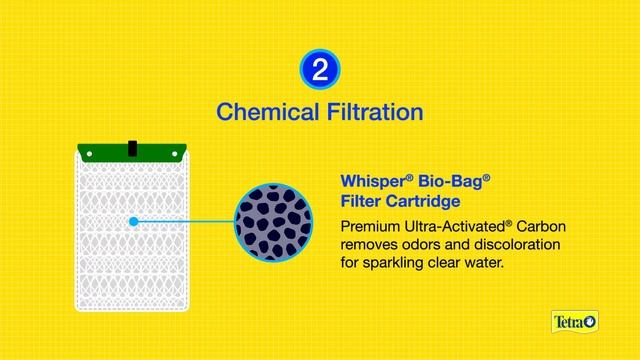 Superior Filtration from Tetra® — For cleaner Water and Healthier Fish смотреть онлайн