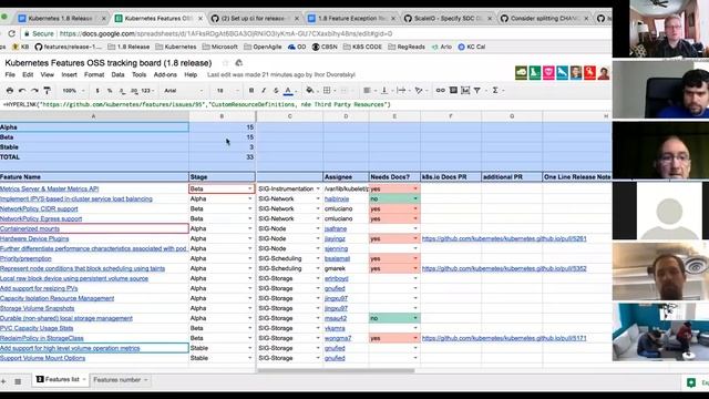 Kubernetes 1 8 Release Burndown Meeting 9-8-2017 смотреть онлайн
