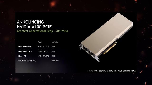 AMD выпустит две RX 6700 XT, проблемы в B550 и X570, снятие RTX 3090 смотреть онлайн