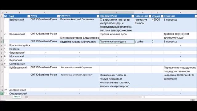 Юбилейное-ручьи долги 10 млн рублей - за что?..15кВт смотреть онлайн