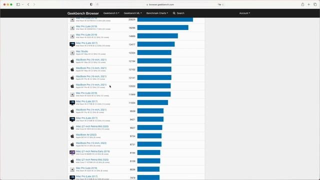 14” vs. 16” MacBook Pro for UX design and Figma - Experience after using both. смотреть онлайн