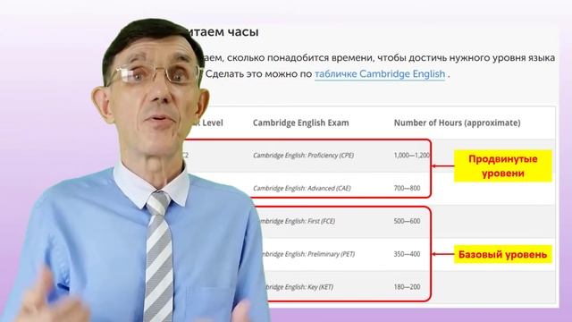 Английский язык и рыбалка. смотреть онлайн