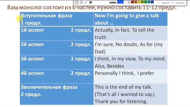 Монолог ОГЭ (3 задание). Английский язык смотреть онлайн