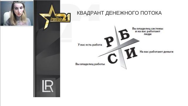 Почему сегодня нужно присоединиться к сетевому маркетингу ¦ Анна Каленкович смотреть онлайн