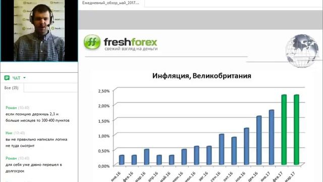 Ежедневный обзор FreshForex по рынку форекс 11 мая 2017 смотреть онлайн