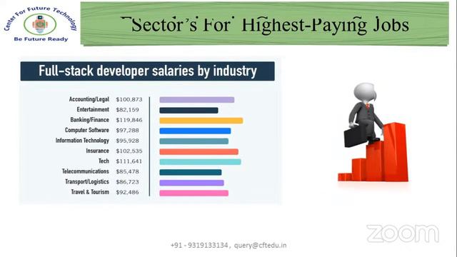 Webinar on Career Options and Future in Computer Science смотреть онлайн