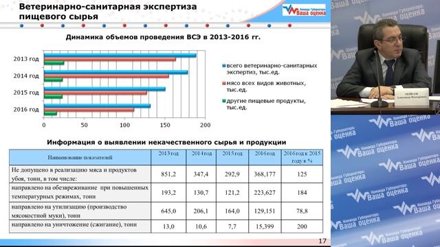 Отчет Управления ветеринарии с государственной ветеринарной инспекцией Вологодской области смотреть онлайн