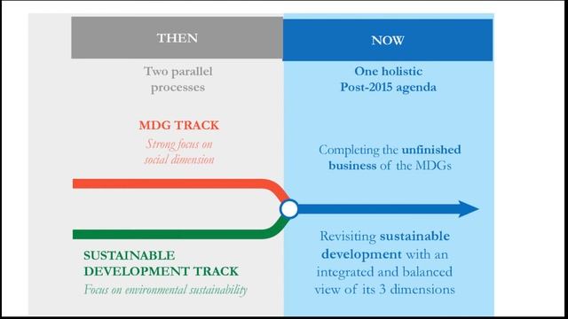 Module 1: Sustainable development goals (SDGs) and role of statistics смотреть онлайн