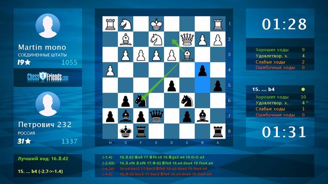 Chess Game Analysis: Martin Mono - Петрович 232 : 0-1 (By ChessFriends.com)