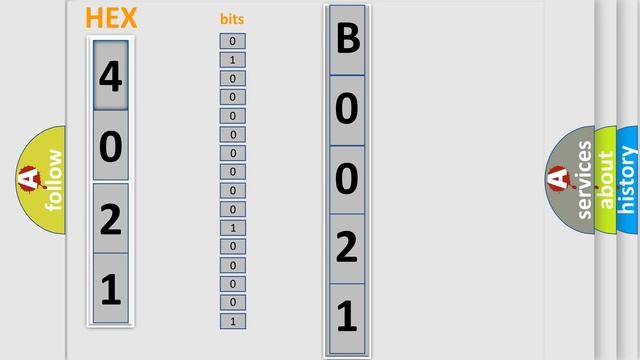 DTC Chrysler B0021-11 Short Explanation