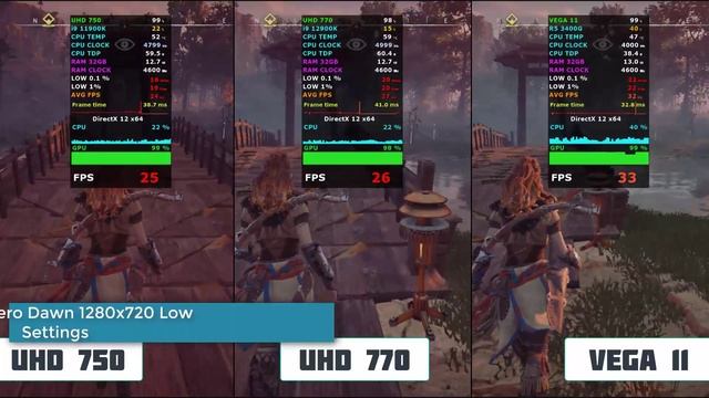 UHD 770 Vs VEGA 7 Vs UHD 750 - Gaming Without A Graphics Card