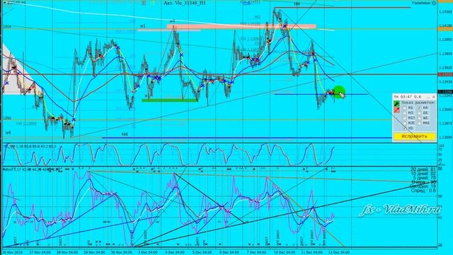 Обзор Форекс 2018 12 12 "Учебный"! DXY, EURUSD, GBPUSD смотреть онлайн