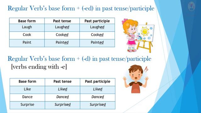Form 1 - 2nd Mid Term - English - Video 2 - Grammar - Regular and Irregular Verbs смотреть онлайн
