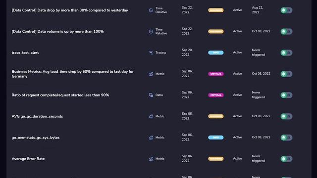 Alerting Dashboard Overview смотреть онлайн