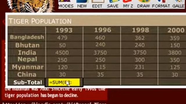How to create a chart on your web page смотреть онлайн