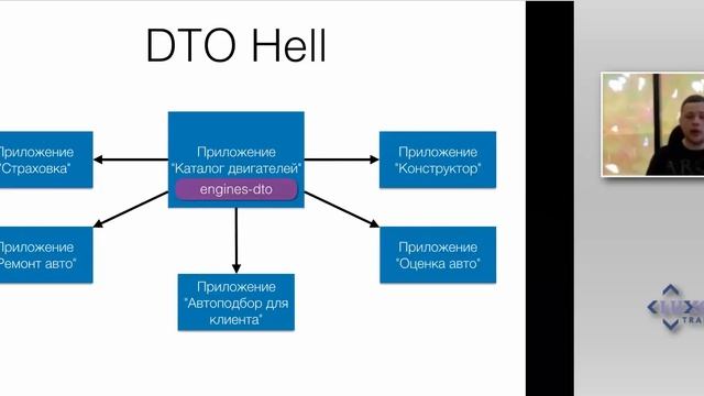 Dev Labs 2016. Микросервисы: первая кровь