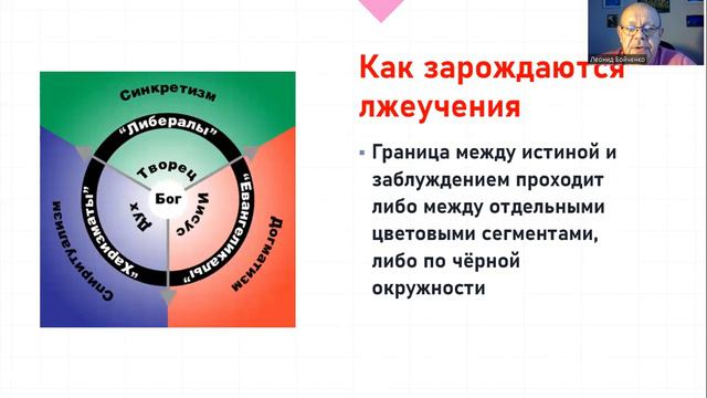 Что такое ересь? Причины их появления. Ошибки лидеров в борьбе с ересями. смотреть онлайн