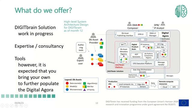 DigitBrain Webinar смотреть онлайн