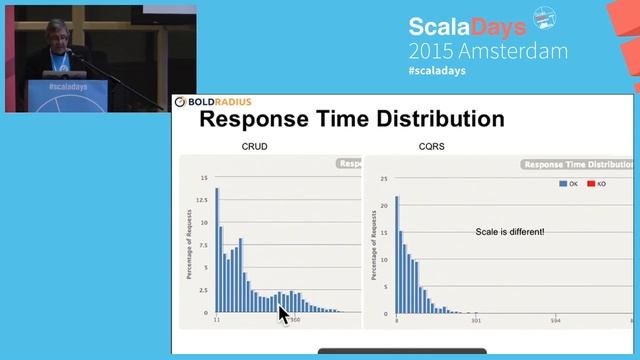 Easy Scalability with Akka смотреть онлайн