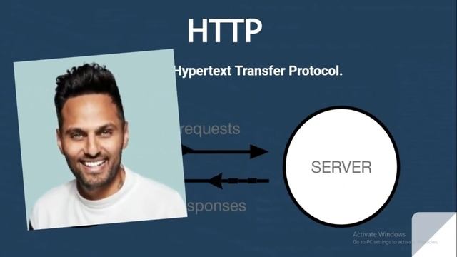 How the Web Works? | Javascript for Beginners | 2022 | Ankush Chauhan смотреть онлайн