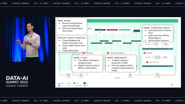 MLOps on Databricks: A How-To Guide смотреть онлайн