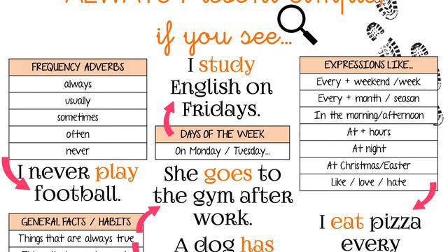 Present Simple vs Continuous Clues with Sherlock Holmes ESPAÑOL смотреть онлайн