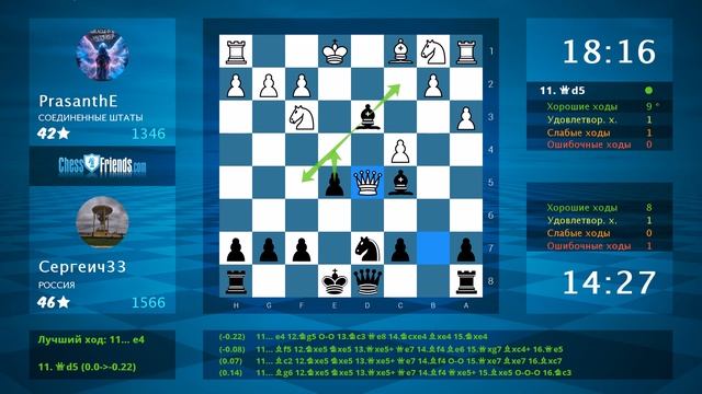Анализ шахматной партии: PrasanthE - Сергеич33, 0-1 (по ChessFriends.com) смотреть онлайн