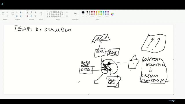 Deye Sun Inverter, Impianto Fotovoltaico, Batteria 48v E Gruppo Elettrogeno  Dalla A Alla Z.
