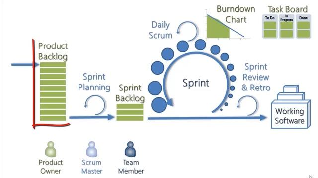 Explaining Scrum in less than 120 seconds смотреть онлайн