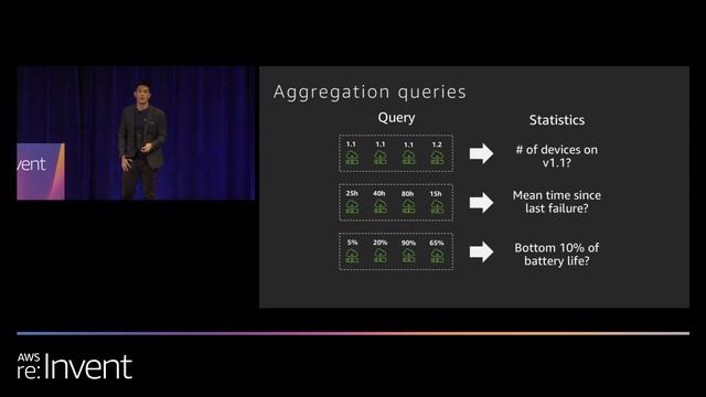 AWS re:Invent 2019: What's new with AWS IoT connectivity and control services? (IOT213) смотреть онлайн
