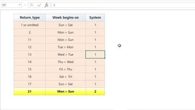 WEEKNUM Function in Excel смотреть онлайн