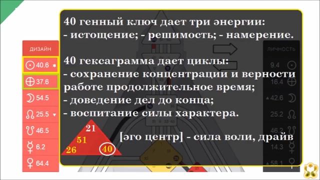 КАК ПРИНЯТЬ РОДИТЕЛЕЙ В ДИЗАЙНЕ ЧЕЛОВЕКА? ► Астродизайн смотреть онлайн