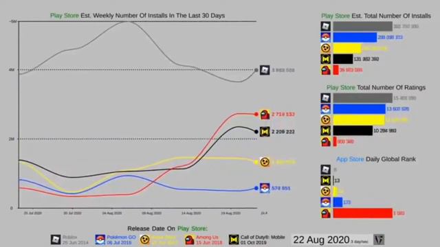 Gas gas gas - Among Us | Most Popular Game (2020) смотреть онлайн
