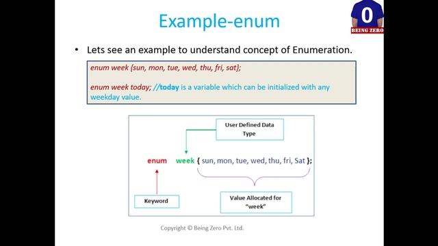 C Tutorial-Enum смотреть онлайн