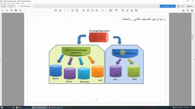 NLP 5.1.1 Text Classification الجزء الأول смотреть онлайн