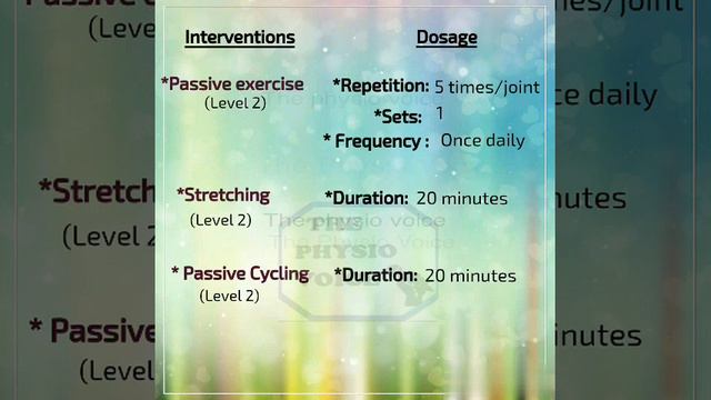 Physiotherapy Management In Intensive Care Unit..An Evidence Based Recommendation