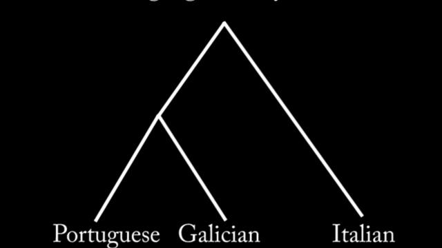 Intro to Historical Linguistics: Comparative Method & Language Family Trees (lesson 3 of 4) смотреть онлайн