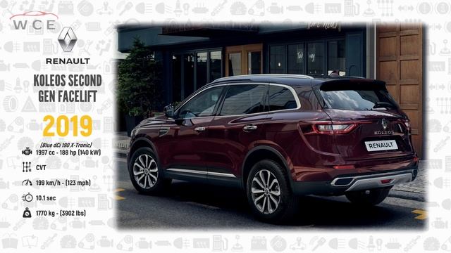 Renault Evolution | Part 2 (2015 - 2023) смотреть онлайн