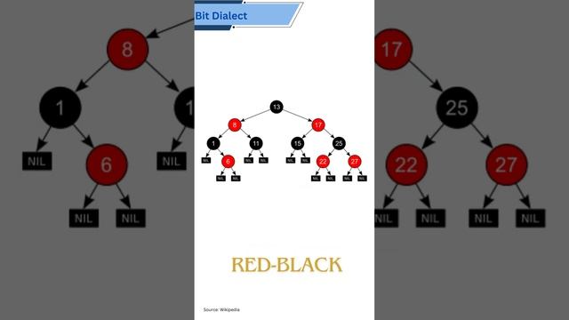 What is balanced tree? смотреть онлайн