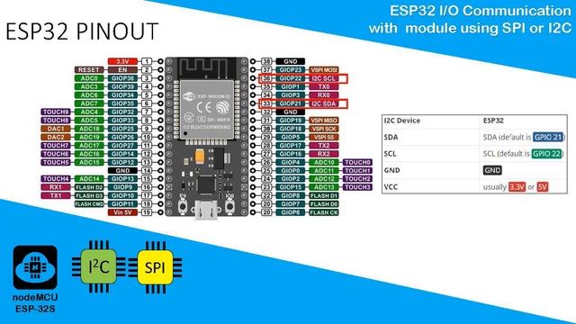 [IoT] I2C SPI Board Communication on nodeMCU ESP32 смотреть онлайн
