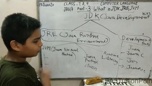 [PA3] JAVA Tutorial for Beginners: Part 3- What is JDK, JRE, JVM | Difference Between JRE, JDK, JVM смотреть онлайн