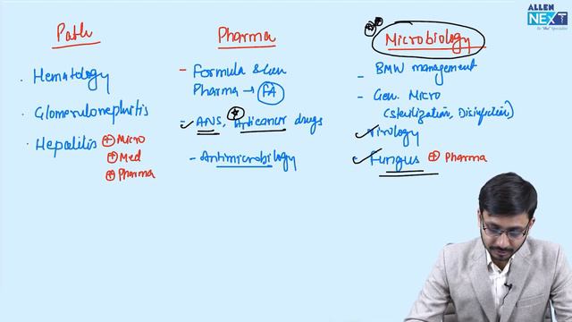 INI-CET Nov 2023 Most Important Topics | Dr. Rishabh Jain @ALLENNExT смотреть онлайн