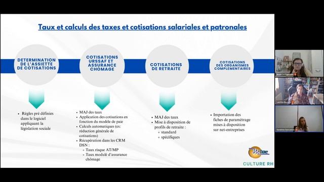 Comprendre le bulletin de paie et son automatisation смотреть онлайн