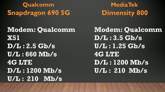 Qualcomm Snapdragon 690 5G vs MediaTek Dimensity 800 | Detailed Comparison | SD 690 vs MediaTek 800 смотреть онлайн