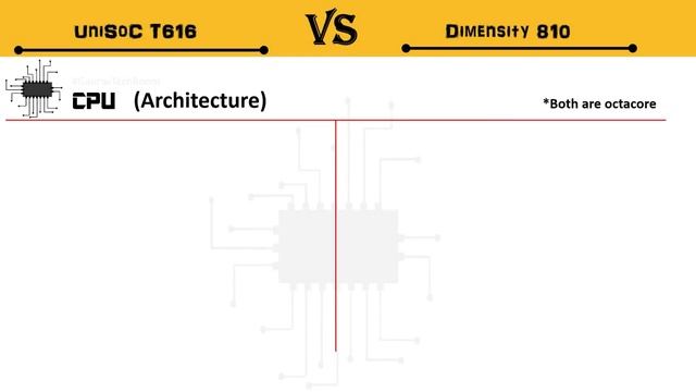 Unisoc T616 Vs Dimensity 810 | Dimensity 810 Vs Unisoc T616 | T616 Vs Dimensity 810 | Tiger616 смотреть онлайн