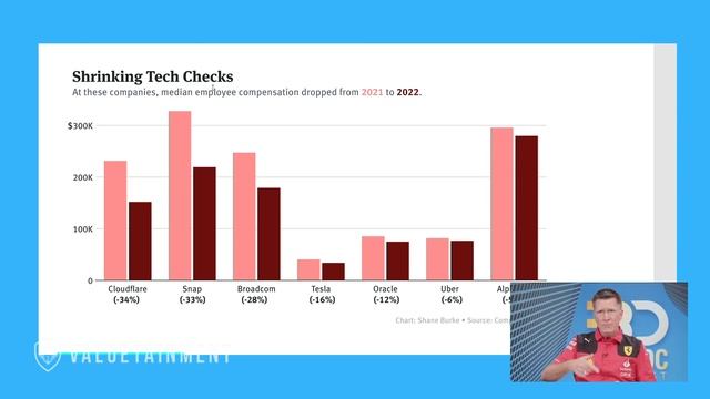 Wages Shrinking! How Tech Companies are Thinning the Herd смотреть онлайн